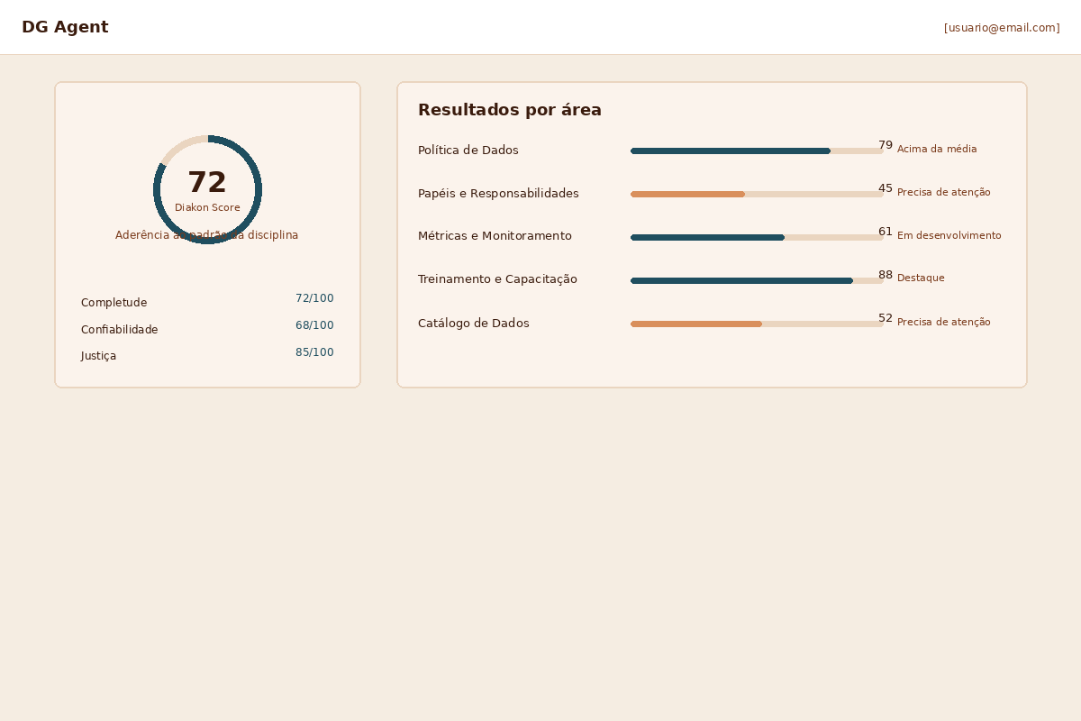 Tela de resultado com Diakon Score