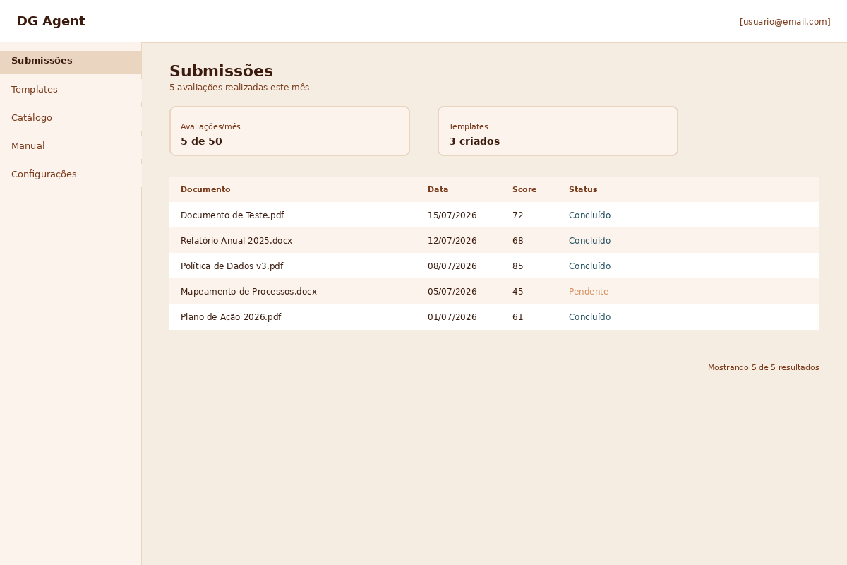 Visão geral do dashboard Diakon