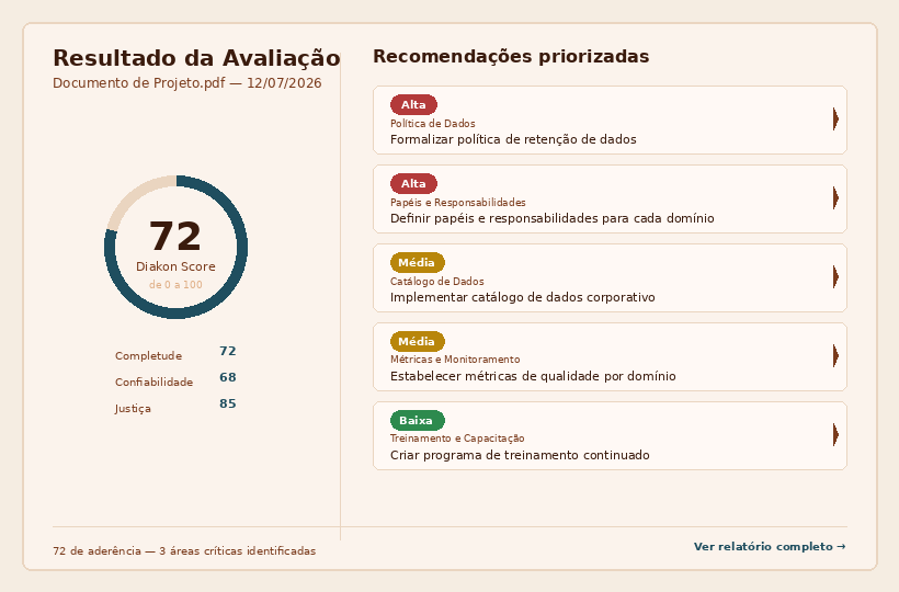 Resultado de avaliação Diakon com score e recomendações priorizadas